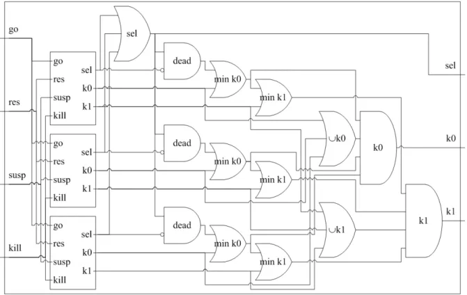 Figure 3.6: Circuit g´ en´ er´ e pour les constructions parall` eles (3 composants)