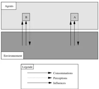 Fig. 2.1  Représentation schématique d'un environnement centralisé