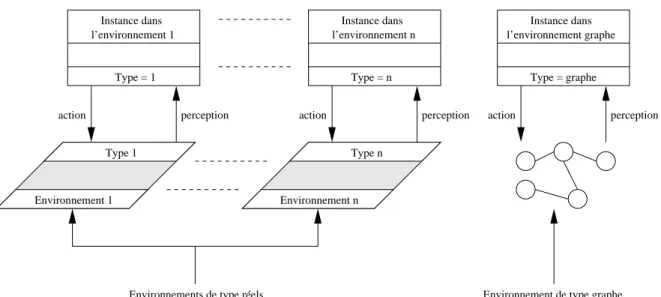 Fig. 4.2  Première étap e de la décomposition : découpage des environnements