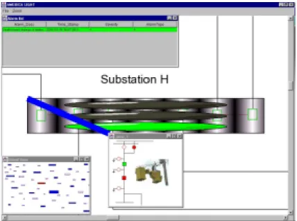 Fig. 1.6 – Application Electrical Network Managment (ENM)