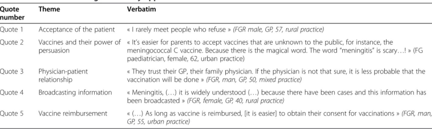 Table 4 Perceived barriers to vaccination Quote