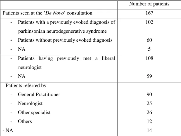 Table  2  :  Characteristics  of  the  integrated  health  care  network  of  patients  seen  at  the 