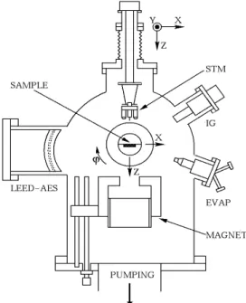 Fig. 2.1 – Sch´ema de l’enceinte ultravide