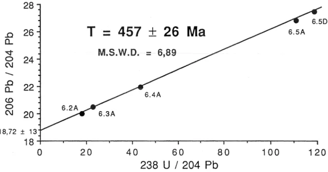 Figure  111-7 A:  Diagramme  isochrone  206Pb-238U  des  calcaires  du  Groupe  de  Trenton  (Ordovicien)