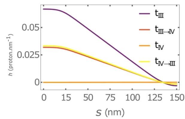 TABLE I. Parameter values estimated from recent experimental measurements. L 150 nm R 10 nm k sc 600 s − 1 [11] k sk 2 