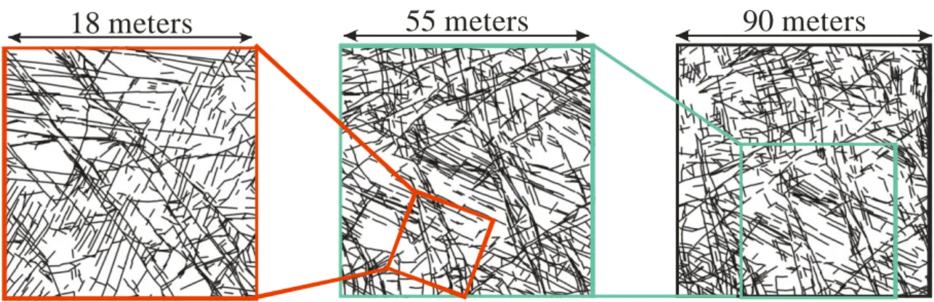 Figure 1.3 : cartographie d’un milieu fracturé à différentes échelles, d’après Bonnet et al