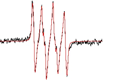 Tableau 3-5 : Paramètres des spectres RPE des adduits ESP-SG et ESP-OOtBu