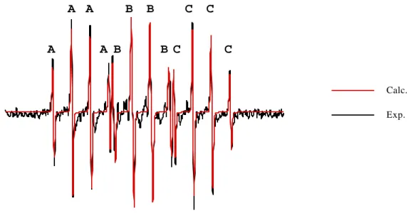 Figure 3-9 : Spectre RPE de l'adduit DPBO-OH obtenu par réduction de DPBO-OOH  (Tampon phosphate pH 5,6) Source pH a N  /G a H  /G a P 1  /G a P 2  /G Fenton 5,8 13,5 13,2 44,3 43,1 H 2 O 2  1 % / hν 13,4 13,0 43,9 42,8 1)HX / XO 2) GSH / GPX 6,0 13,5 13,5