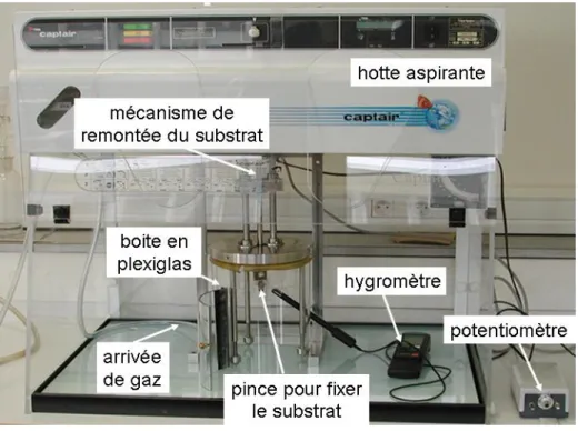 Fig. 2.10 : dispositif expérimental de tirage des couches fabriqué au laboratoire 