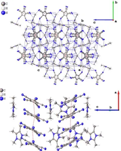 Figure 2. (Top) Packing in the crystal structure of 5-Cp(CN) 5 -1, showing the columnar stacking of the  [Cp(CN) 5 ] −  anions and the linkage of the molecules through nonclassical C–H···N hydrogen bonds  (blue dotted lines)