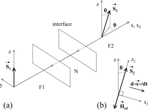 Fig. 2.4 – Mod`ele de Berger. (a) : sch´ema de la structure ´etudi´ee, semblable