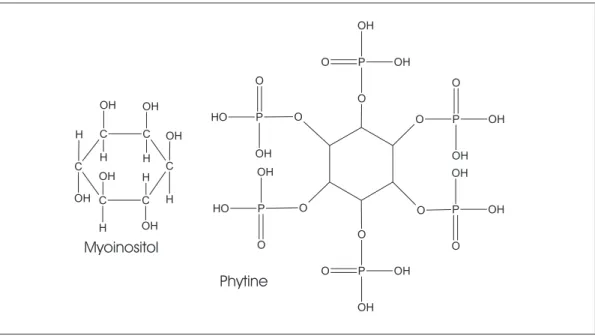 Figure 2.1 { Myoinositol et hexametaphosphate de myoinositol ou phytine, d'apres Morel (1996).