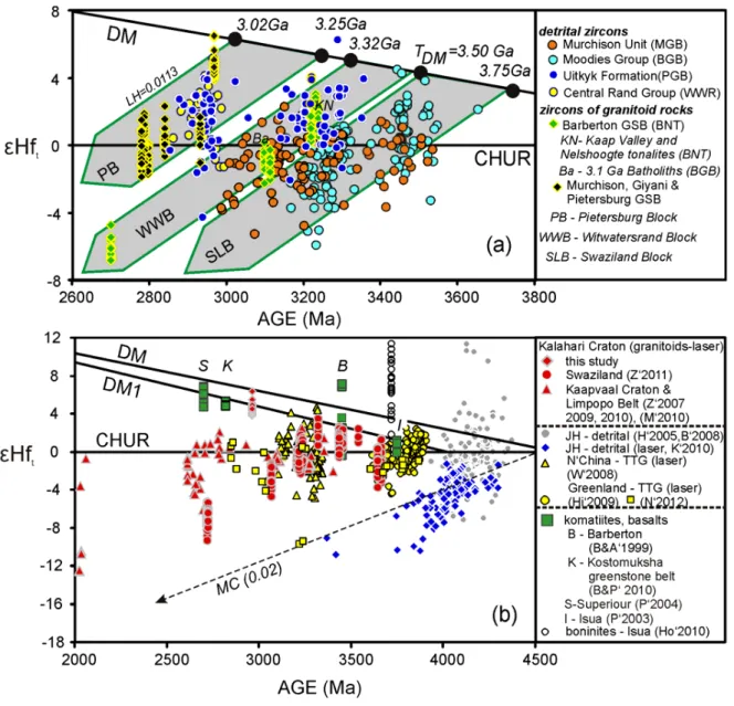Figure 6:  (a) εHf versus age diagram showing data of detrital zircons analysed during  this study (Murchison unit), in comparison to data obtained from (meta)sedimentary and  magmatic rocks throughout the Kaapvaal Craton