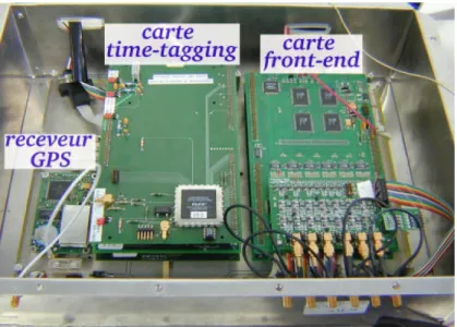 Fig. 2.8 – Electronique d’une station locale du r´eseau prototype. Les diff´erentes cartes ´