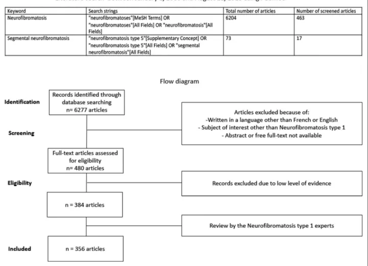 Fig. 1 Literature search strategy and flow diagram