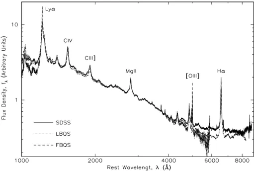 Fig. 3.| Comparison of the SDSS median quasar omposite spetrum (solid) with the
