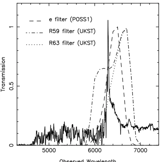 Fig. 5.| Filters used in various surveys. The R lters used for the photographi
