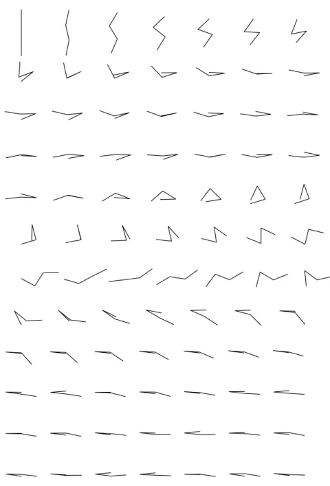 Fig. 5 – Un nageur à 3 segments qui utilise un réseau à 30 neurones. Dans les 4 premières lignes de cette animation, la direction cible est vers la droite.