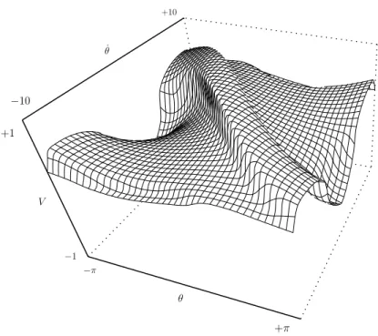 Figure 1.12: Value function obtained by value iteration on a 1600 × 1600 grid for the pendulum swing-up task.