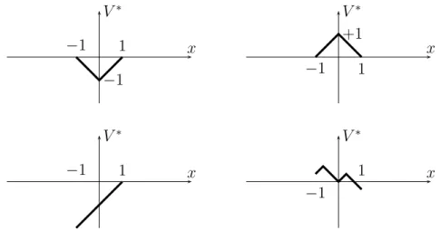 Figure 3.1: Some of the many solutions to the Hamilton-Jacobi-Bellman equation for the robot-control problem 