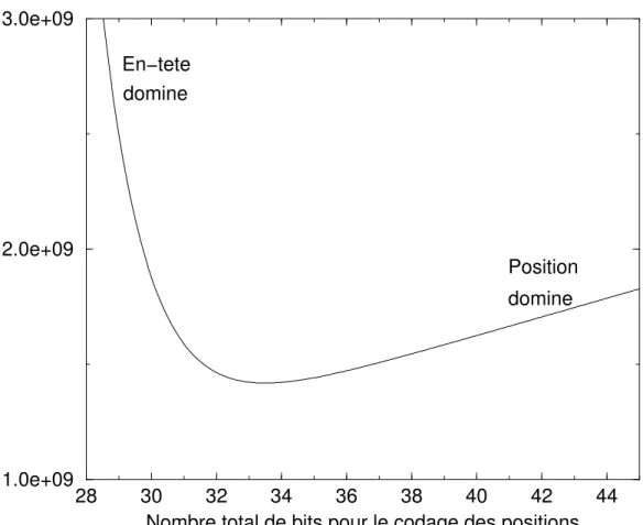 Fig. 2.5: Recherche du découpage en zones optimal dans les chiers de données 2MASS.