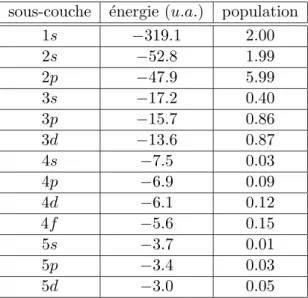 Tab. 3.1 – R´esultats du calcul de l’Atome Moyen : pour chaque sous-couche sont figur´ees l’´energie (en unit´es atomiques) et la population ´electronique moyenne