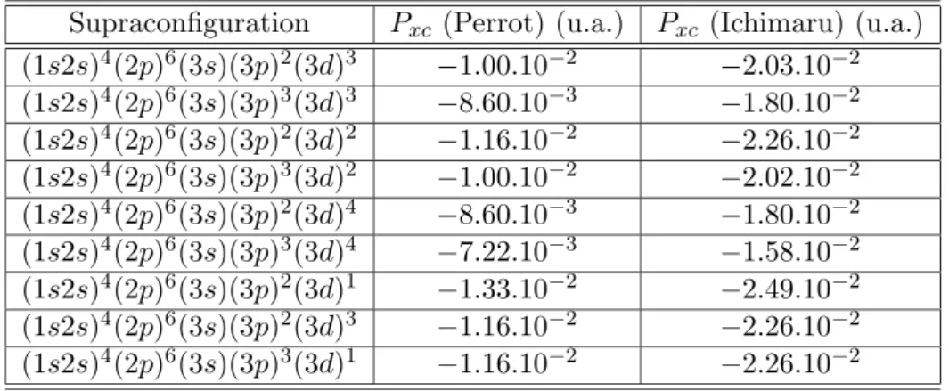 Tab. 3.5 – Comparaison entre la pression (u.a.) d’´echange-corr´elation donn´ee par la formule analytique de Perrot et la pression d’´echange-corr´elation issue des formules d’Iyetomi et Ichimaru pour le plasma de nickel ` a la densit´e de 10g/cm 3 et la t