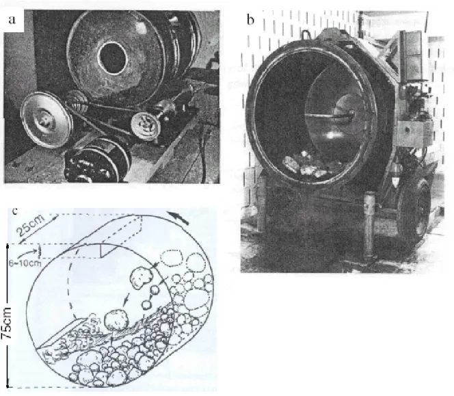Figure 1 : présentation de quelques tambours à axe horizontal utilisés pour étudier l’érosion des galets au cours du transport fluvial