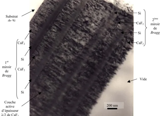 Figure III.5.5.2.a : image MET de la tranche d’une microcavité (ech.435)avec un grandissement de 40 000