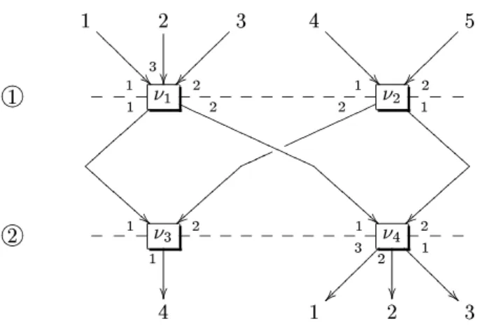 Fig. 1. Exemple de graphe onnexe  a deux niveaux.