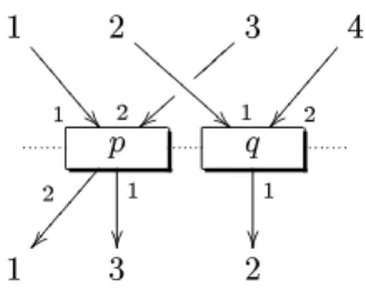 Fig. 3. Composition horizontale de deux op erations.