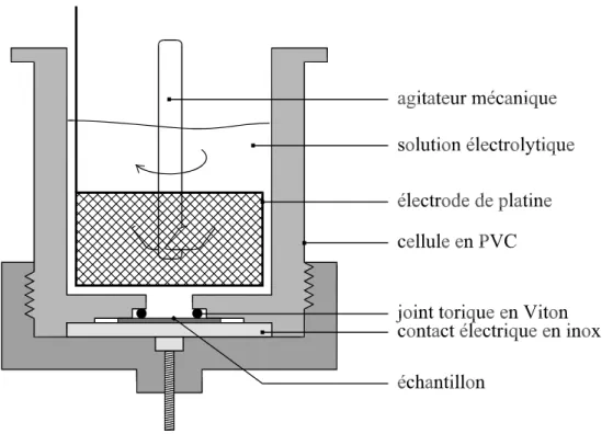 Figure 18 : Schéma de la cellule utilisée pour la formation du silicium poreux.