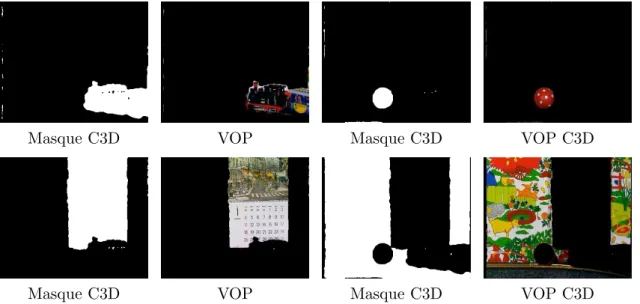 Fig. 3.2 – R´ esultat C3D avec une initialisation manuelle des masques et une nouvelle distance