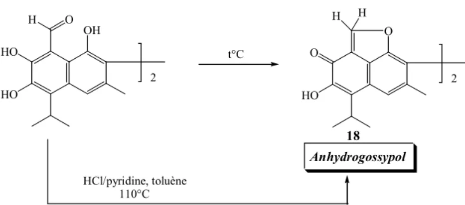 Figure 11 HOHO H O OH HOO OHH2 2t°C HCl/pyridine, toluène             110°C 18 Anhydrogossypol