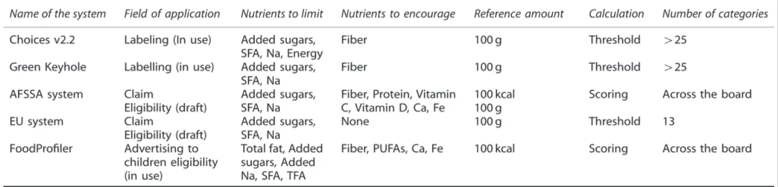 Figure 1. Energy range, in kcal, to design healthy/unhealthy diets with eligible/non-eligible foods