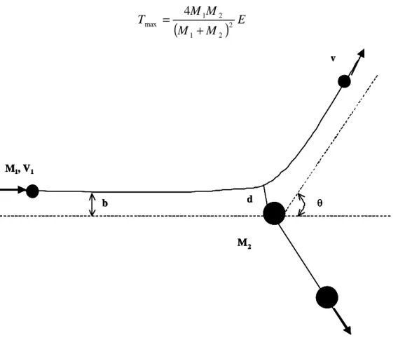 Figure II-2 : Interaction entre deux corps en fonction du paramètre d’impact  