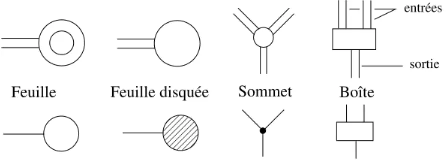 Fig. 1 { Les di erents onstituants d'un lasper, et leur repr esentation