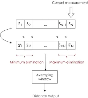 Fig. 18. Sliding window principle 