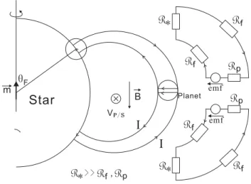 Figure 2.2: Schematic representation of the system as an electric circuit (from Laine &amp; Lin 2012 [72])