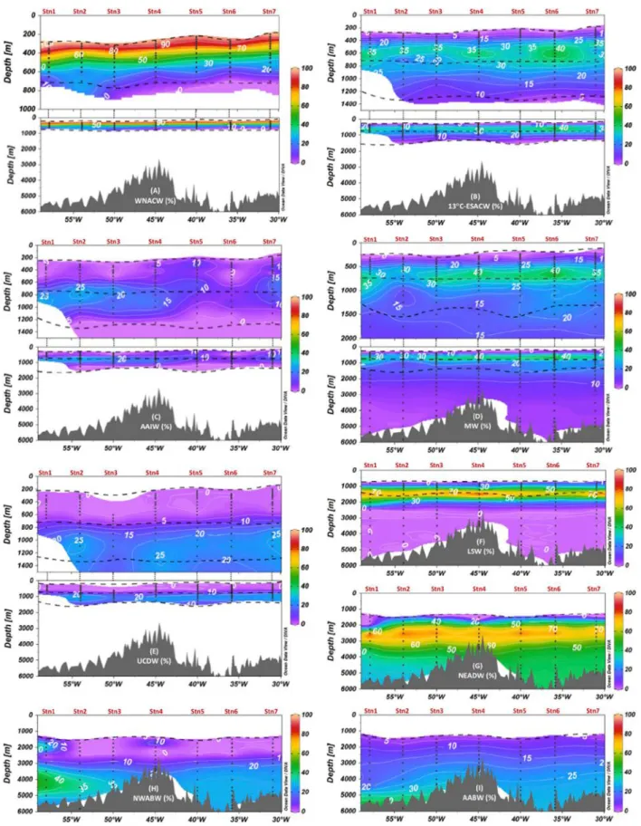 Fig. 5. Contributions ( ) of the different end-members to the JC150 section according to the extended optimum multiparameter analysis (eOMPA) of West North  Atlantic Central Water (WNACW) (A), 13 C- East South Atlantic Central Water (ESACW) (B), Antarctic 