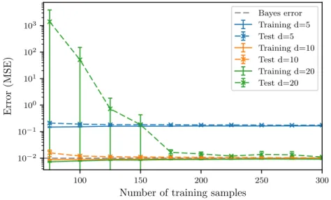 Fig. 2.6 shows the effect of the size of the dataset on the generalization performance