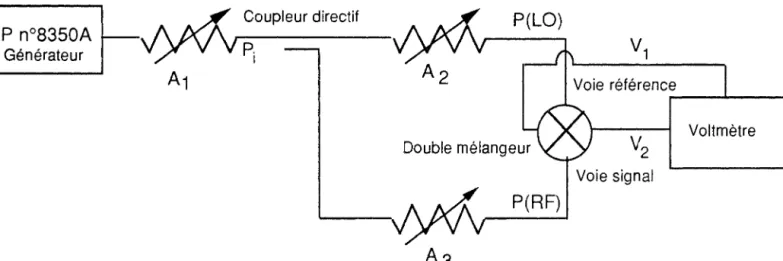 Figure  15  :  Circuit  test  des  variations  de  niveaux  sur  le  double  mélangeur  en  quadrature