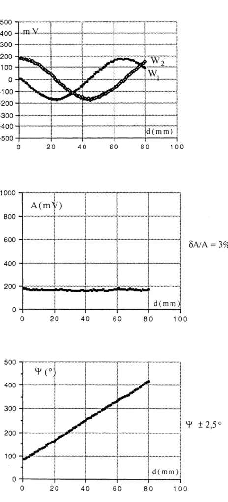 Figure  16  :  Caractéristiques  du  capteur  pour  un  champ  électrique  Ec  8.84  V  lm