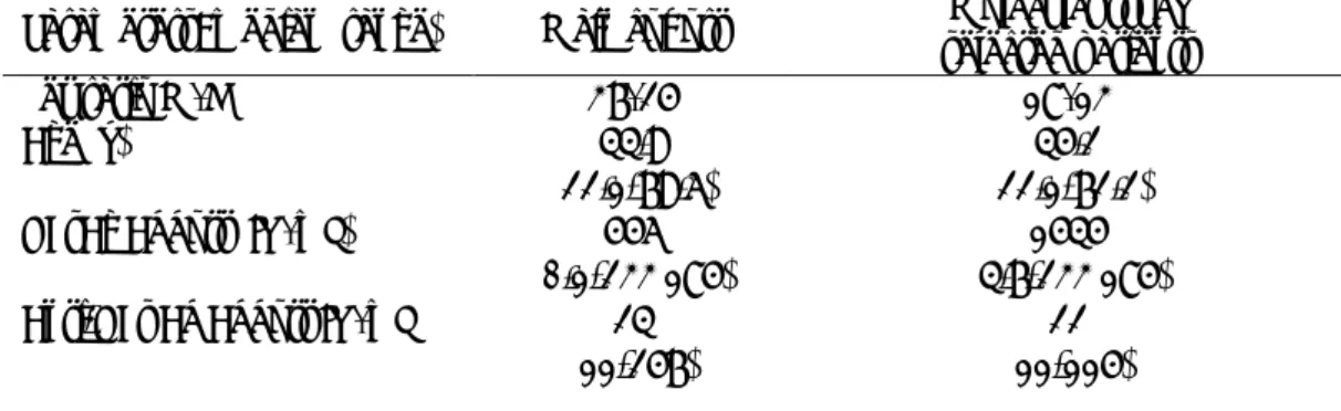 Table 2: qualitative agreement between all techniques (n=101) 