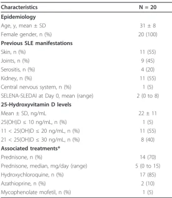 Table 1 Patient characteristics