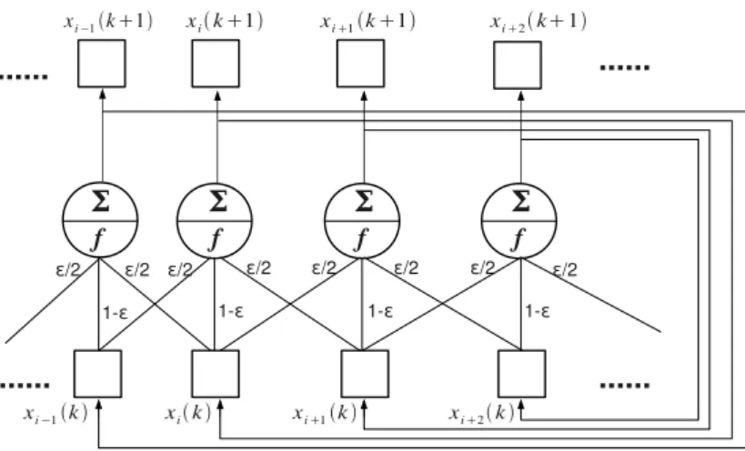 Fig. 5.8 – Sch´emas de principe d’un RIC localement coupl´e ` a une dimension.