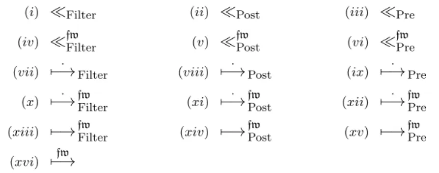 Figure 5.1 – Relations associées à la théorie d’un firewall fw