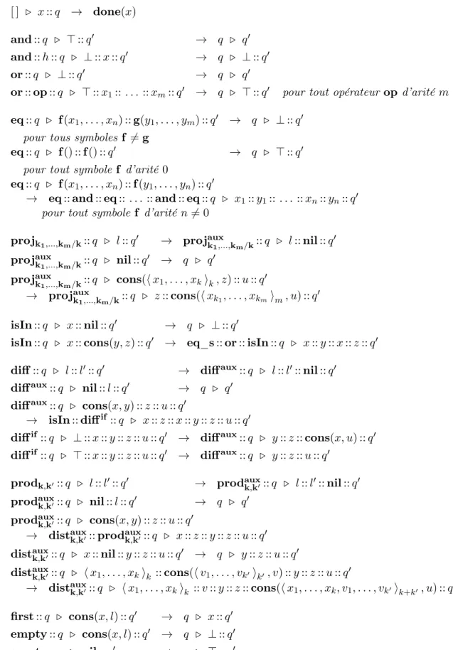 Figure 4.1 – Règles associées aux principales opérations de l’algèbre relationnelle 92