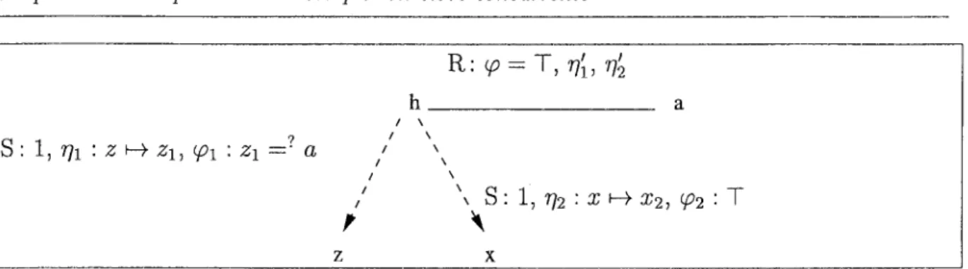 FIG.  3.3  - Sémantique  des  graphes  SOUR  - Exemple 