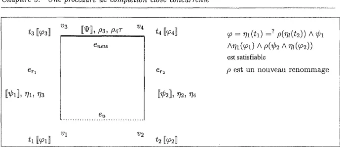 FIG.  3.5  - Transformation  RUR  - cas  non  clos 